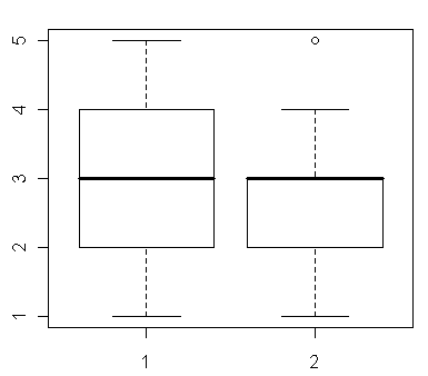 boxplotop2.gif