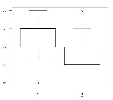 boxplotop1.gif
