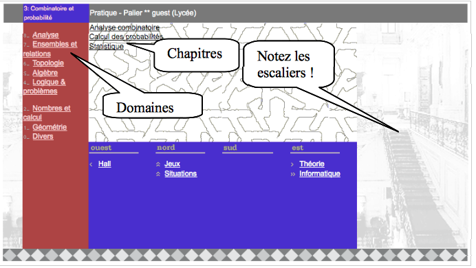 fig3: Domaines